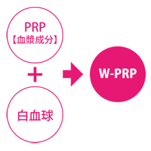 PRPとW-PRP